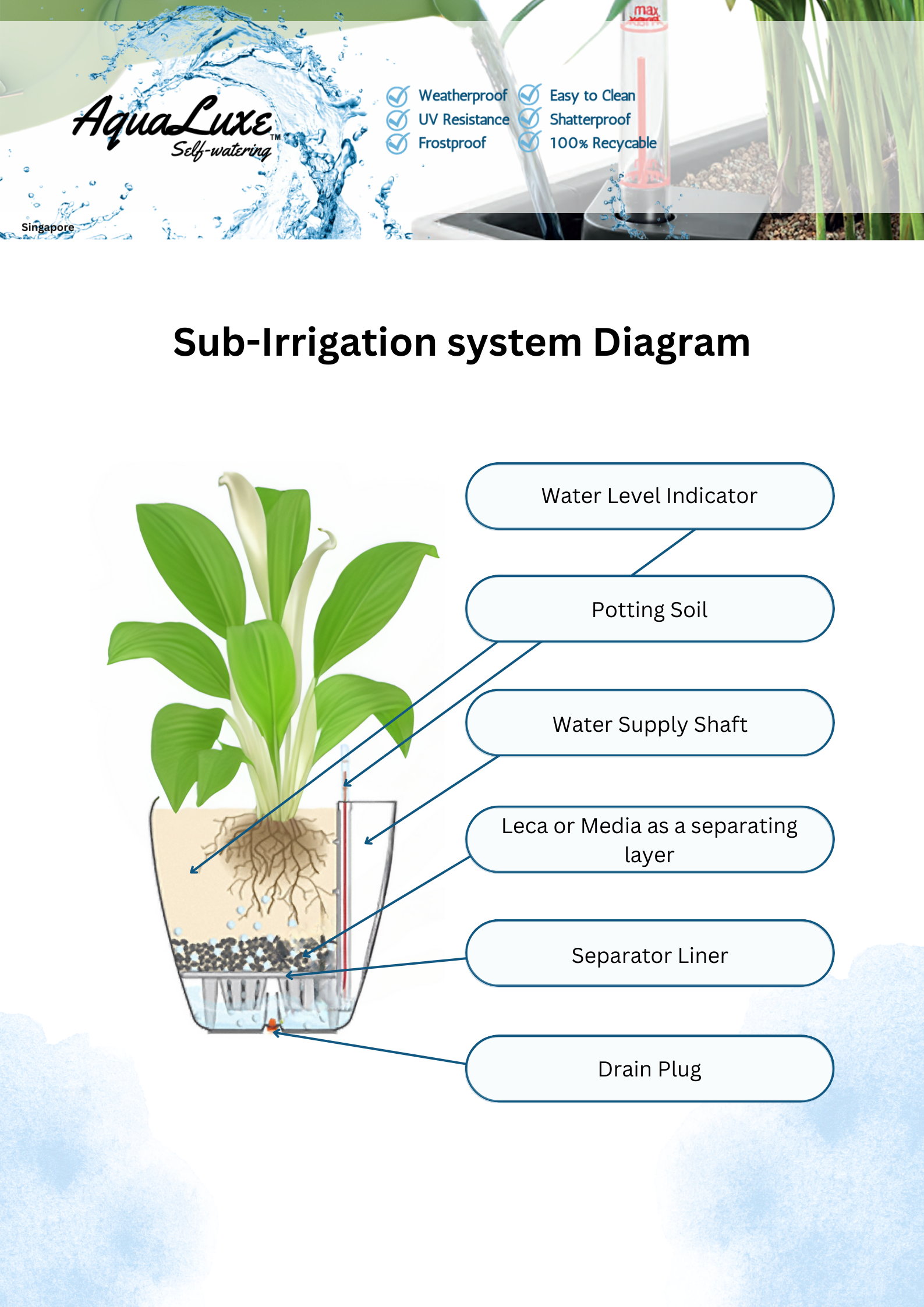 Sub Irigation Diagram 